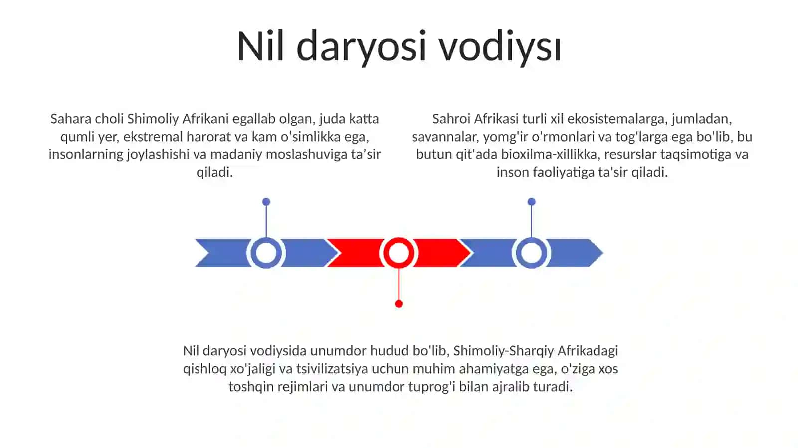 Afrika materigining regional tabiiy geografik oʻlkalariga tavsif berish 3