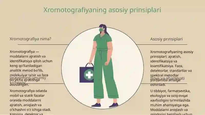 Xromotografiya 3