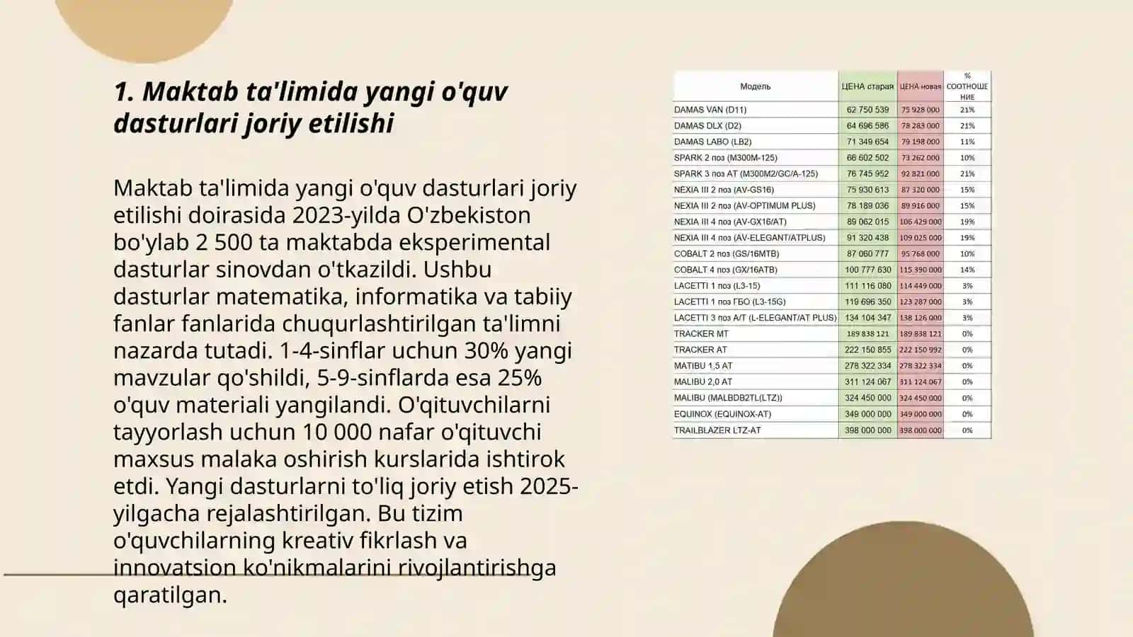 Maktab ta'limida yangi o'quv dasturlari joriy etilishi 3