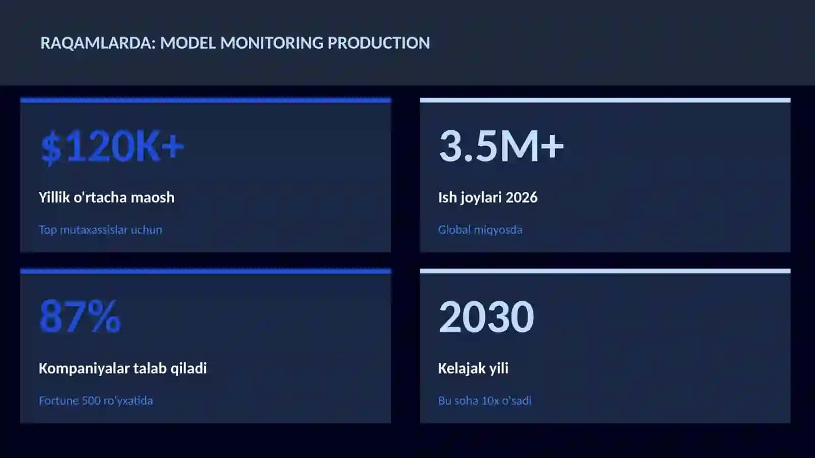 Model monitoring production 3