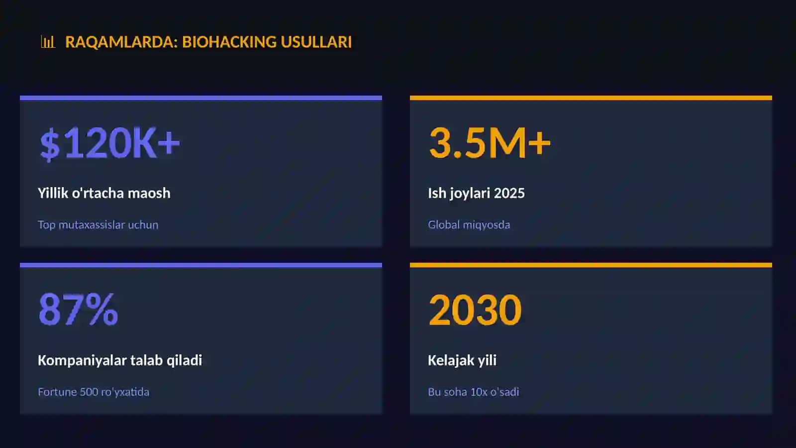 Biohacking usullari 3