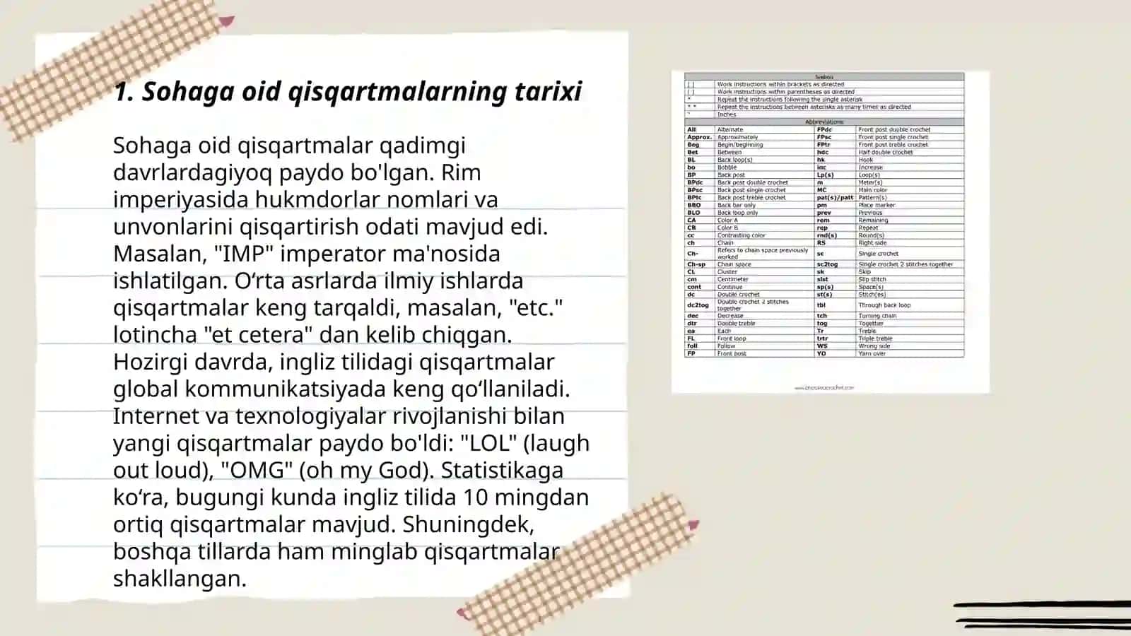 Sohaga oid qisqartmalar 3