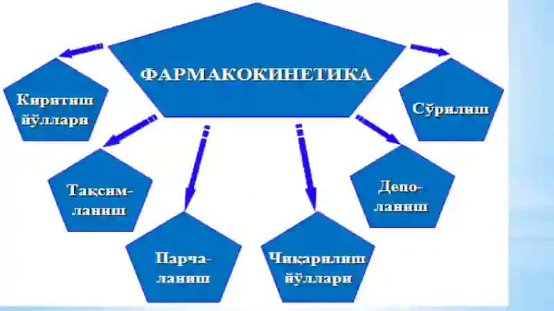 УМУМИЙ ФАРМАКОЛОГИЯ 3