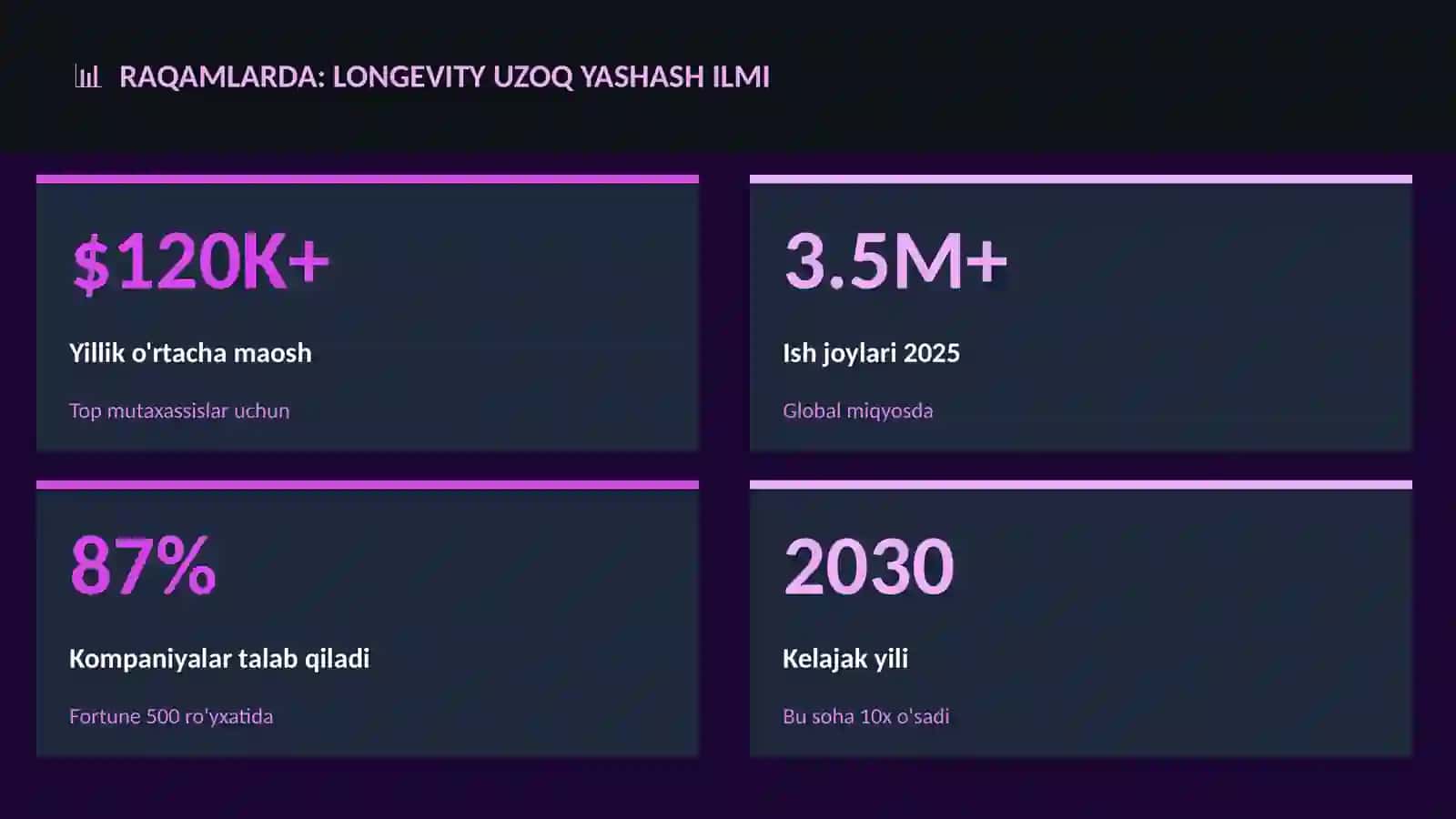 SALOMATLIK VA TIBBIYOT Longevity uzoq yashash ilmi 3