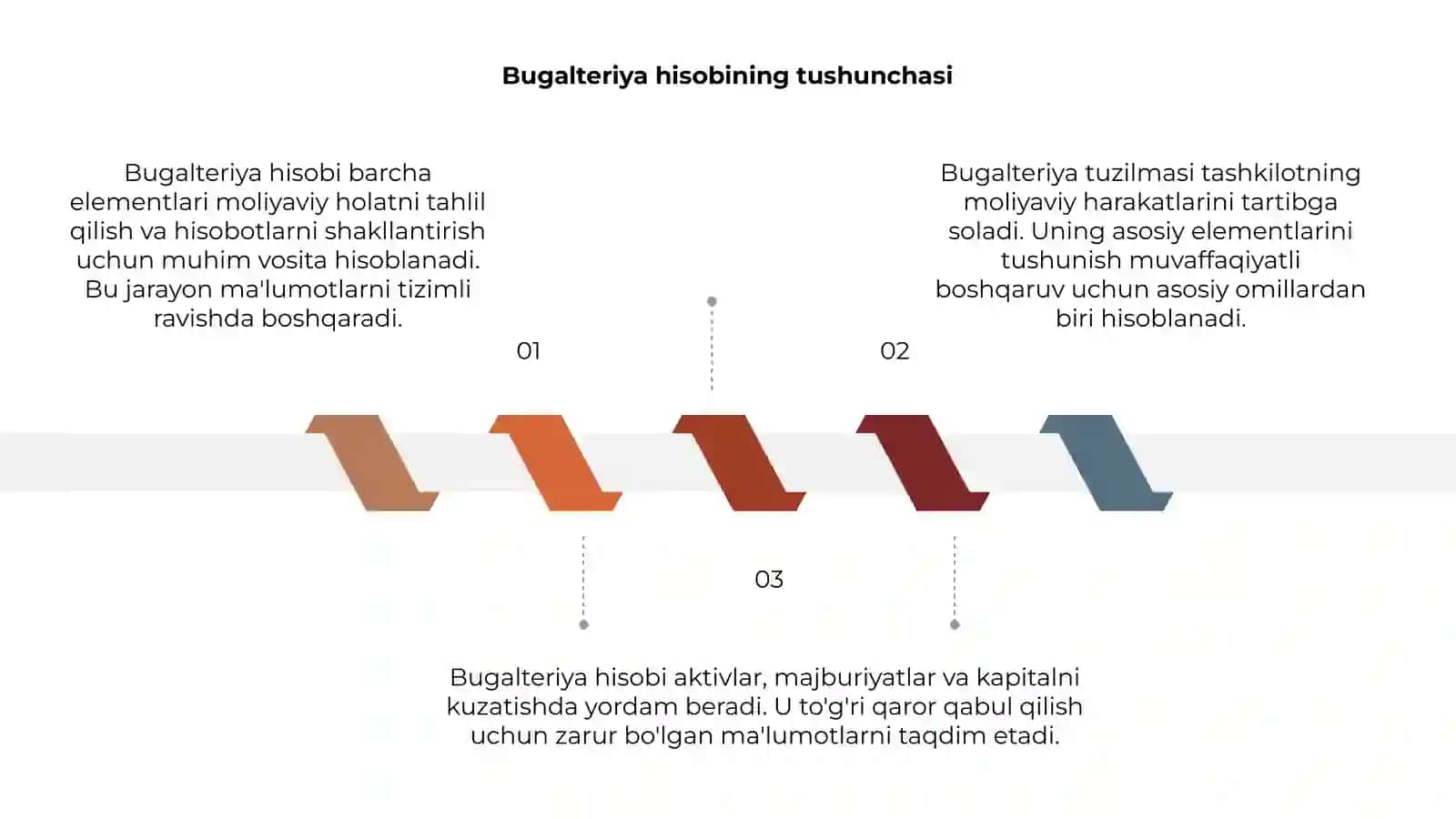 Bugalteriya hisobi barcha elementlari 3