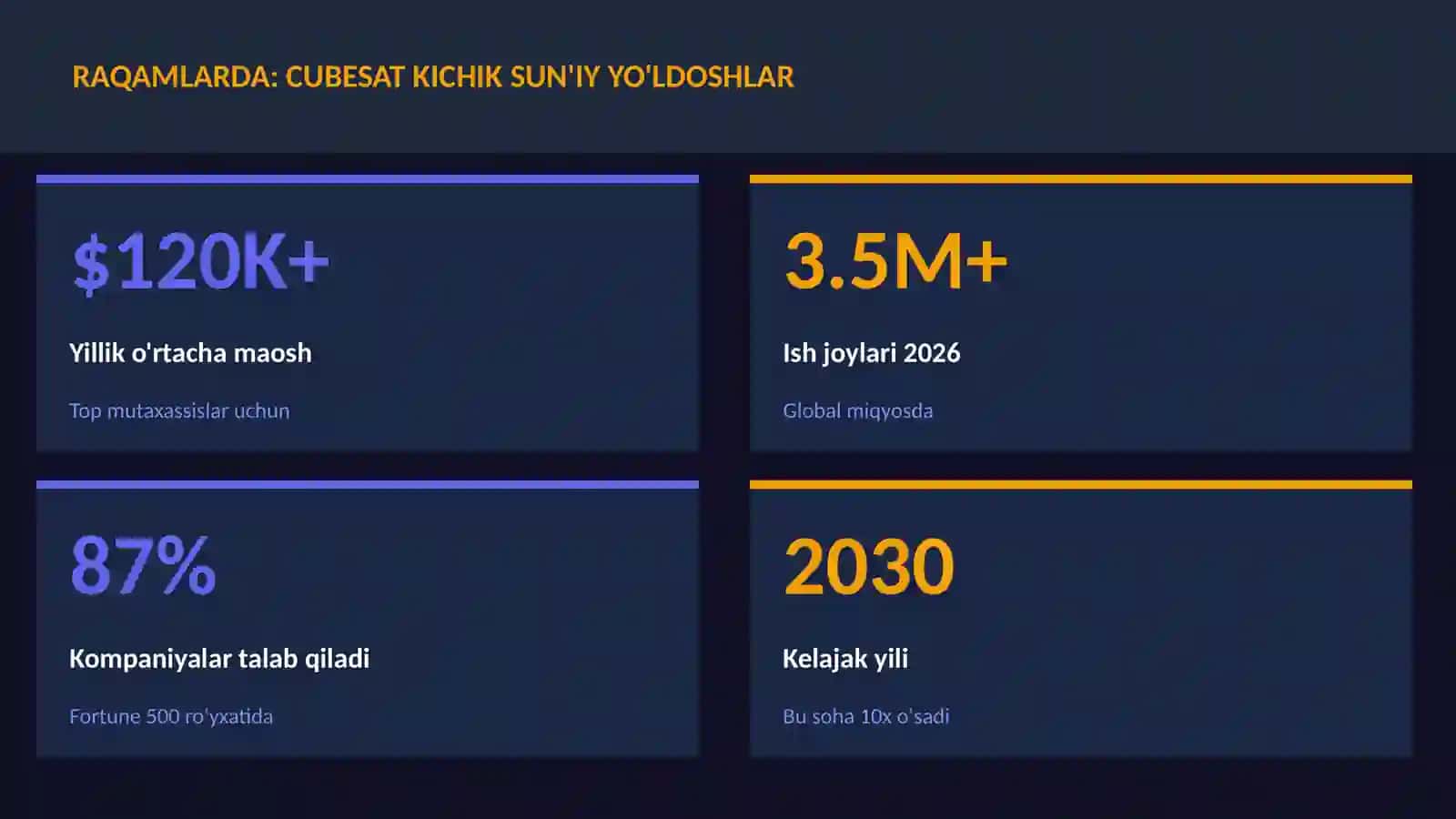 CubeSat kichik sun'iy yo'ldoshlar 3