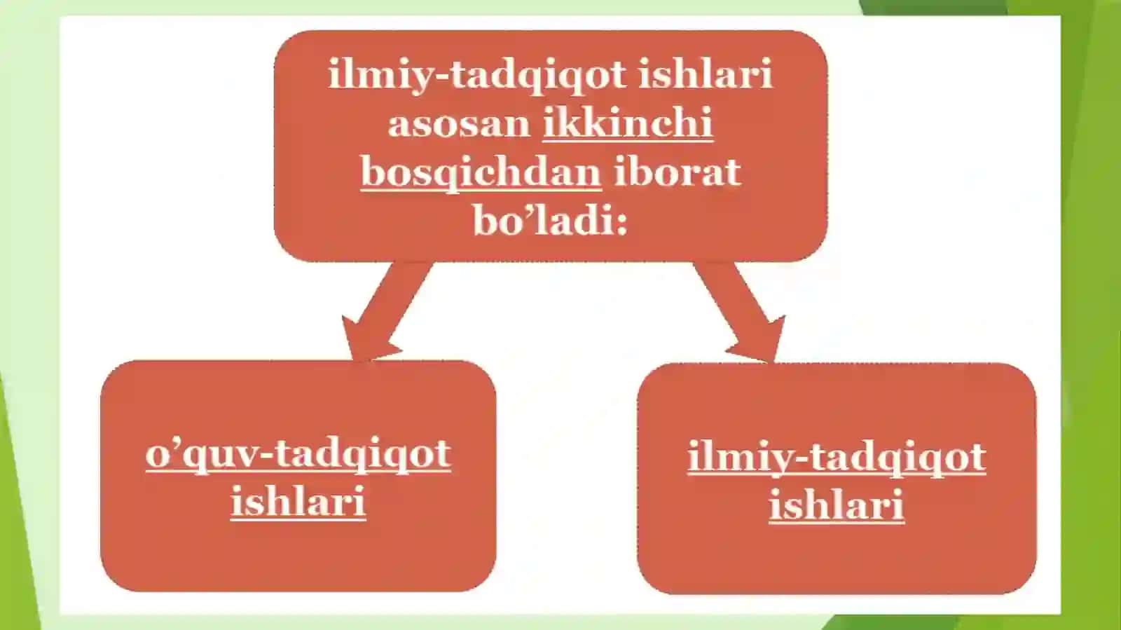 O‘QITUVCHINING PEDAGOGIK MAHORATGA EGA BOLISHIDA TADQIQOTCHILIK MALAKALARINING MAVJUDLIGI 3