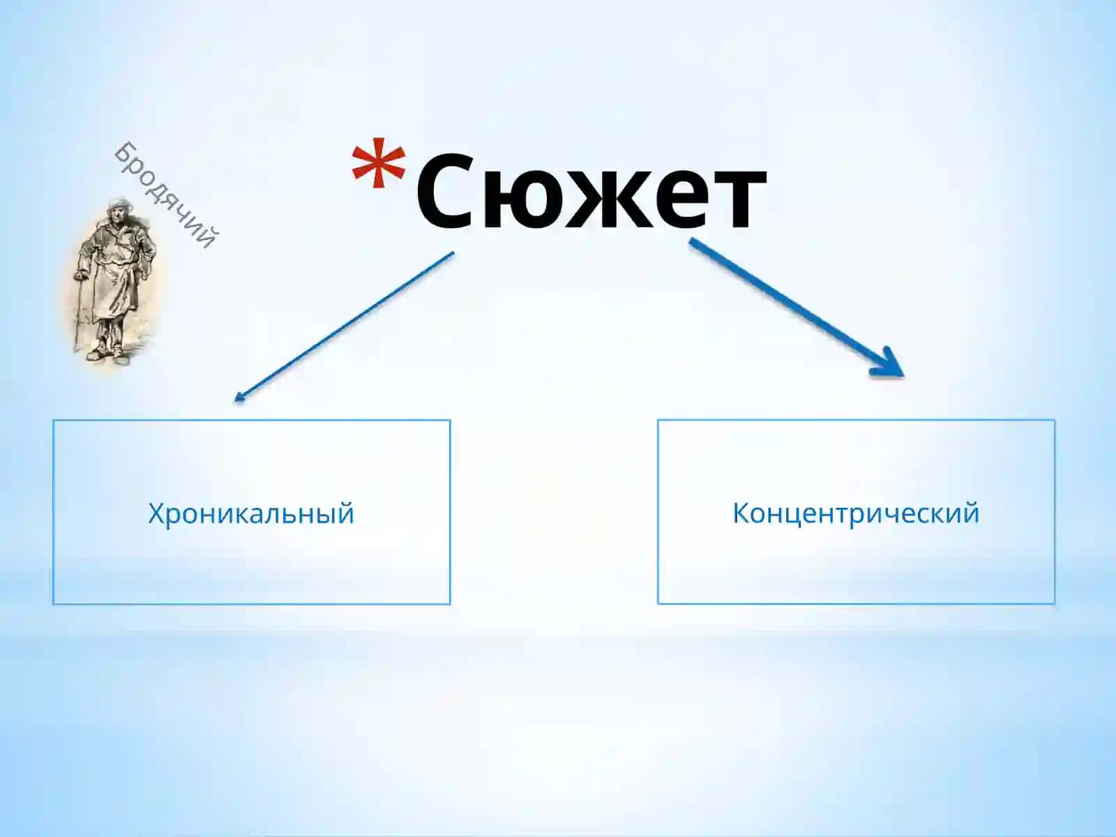 Сюжет 3