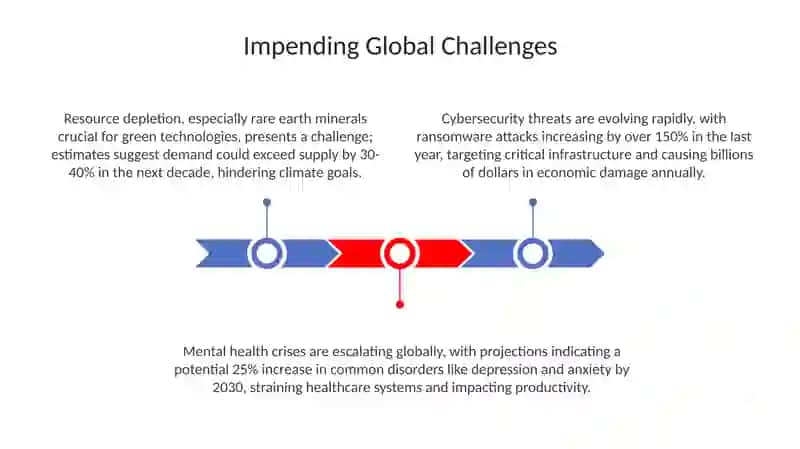 Presentation about future problems 3