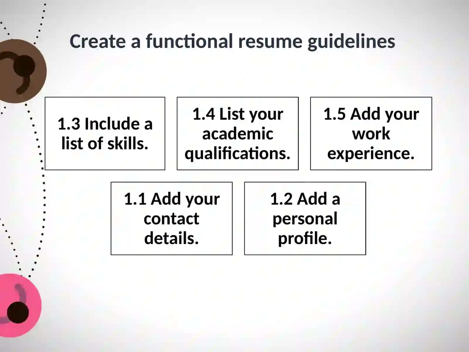 Functional CV Writing and Application 3