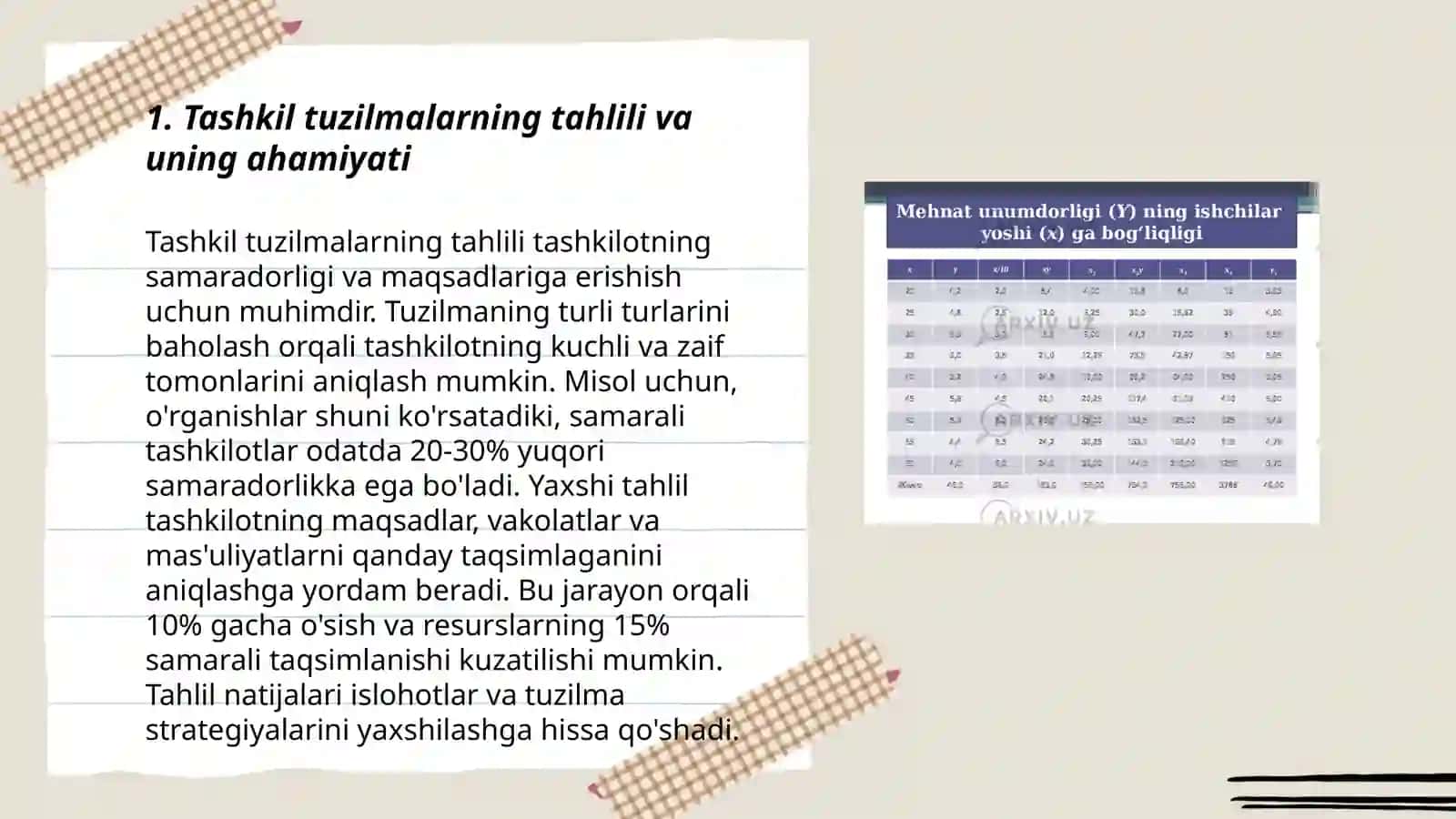 Tashkil tuzilmalarni tahlil qilishning moxiyati va vazifalari 3