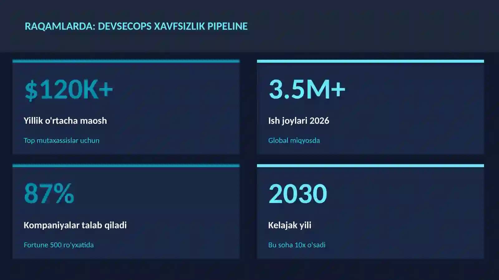 KIBERXAVFSIZLIK 3