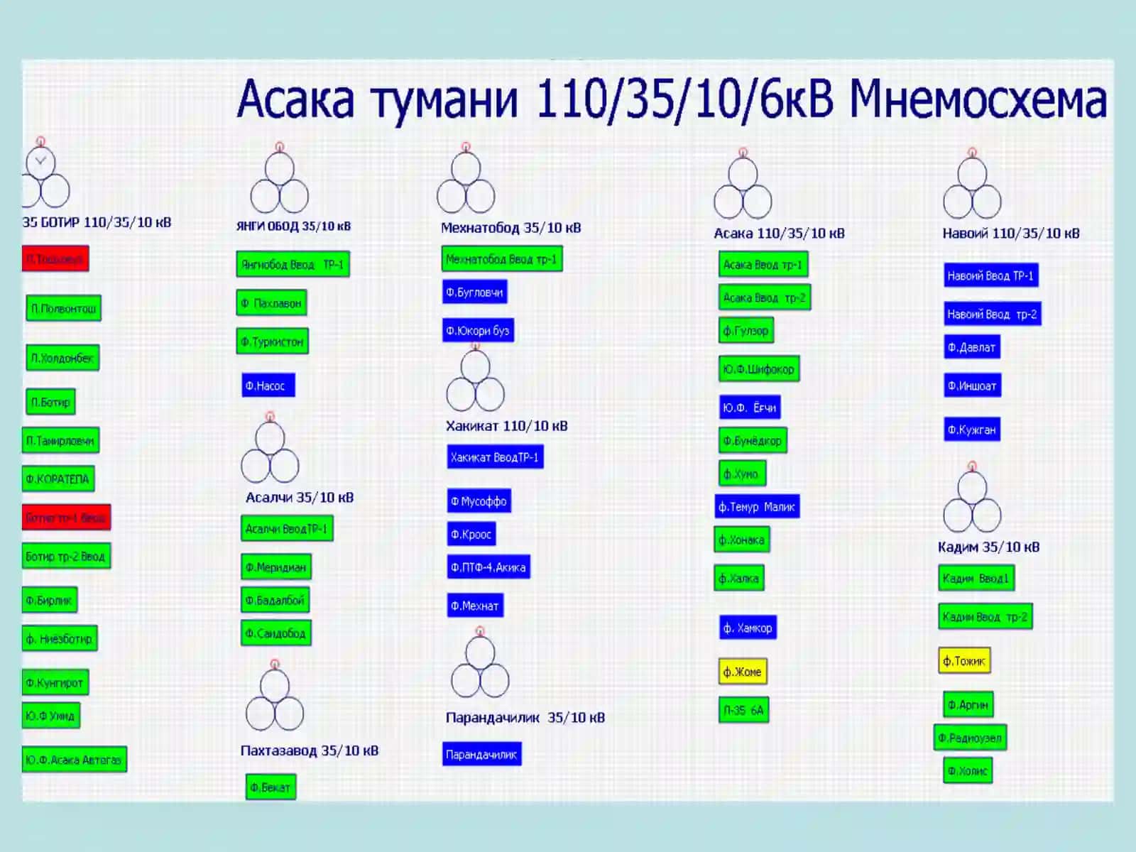Телемеханика 3