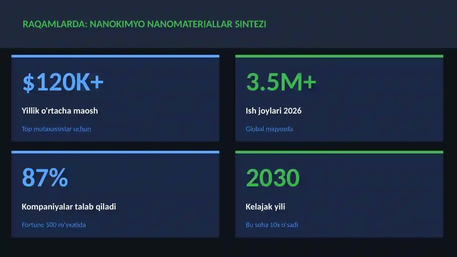 Nanokimyo nanomateriallar sintezi 3