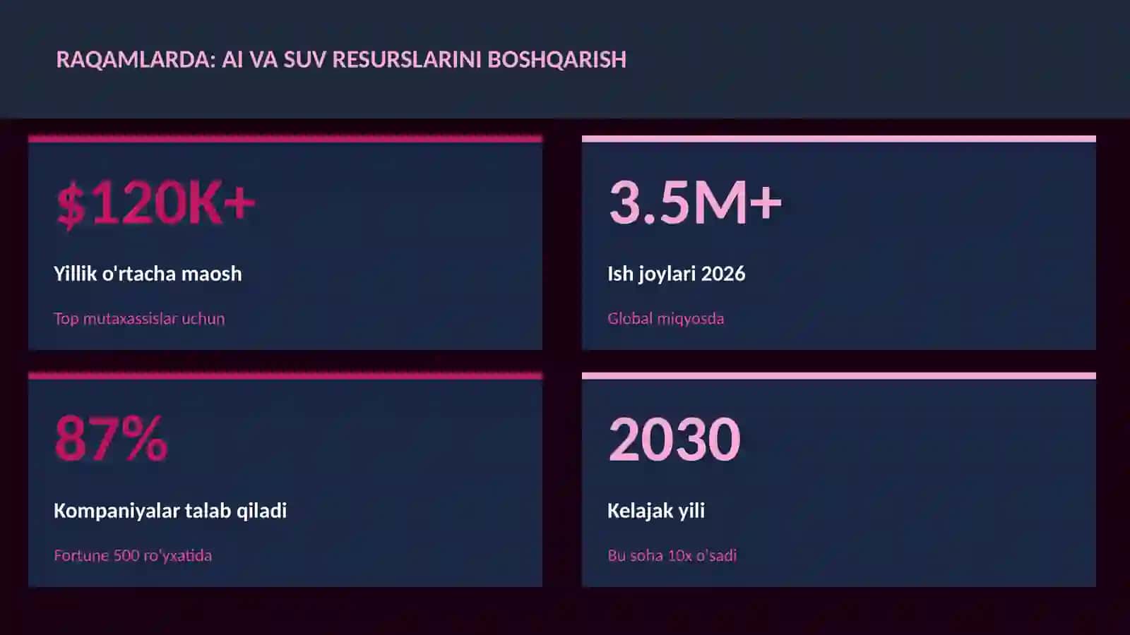 SUN'IY INTELLEKT ASOSLARI 3