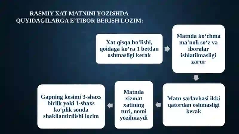 XIZMAT YOZISHMALARI 3