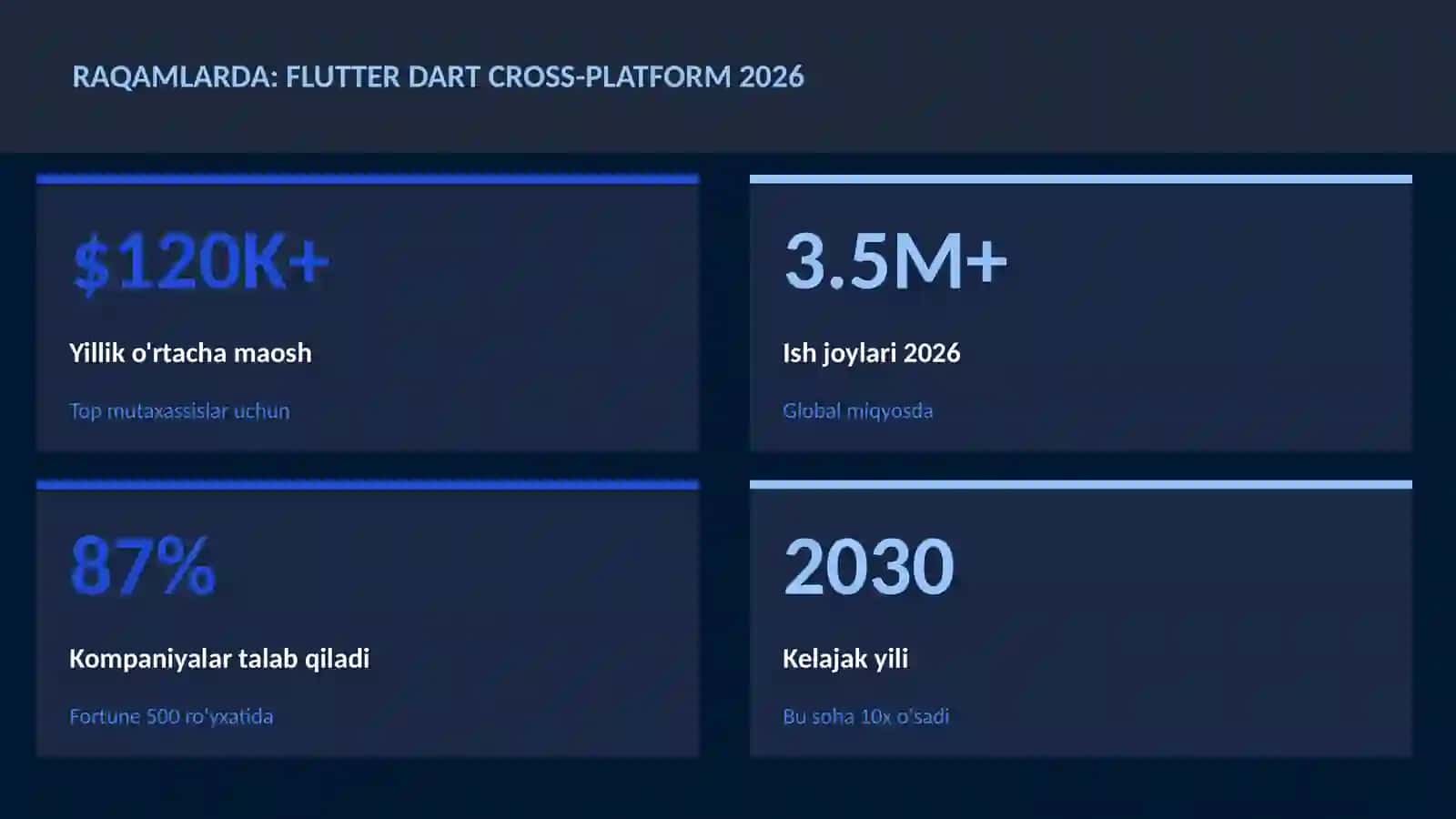Flutter Dart cross-platform 2026 3