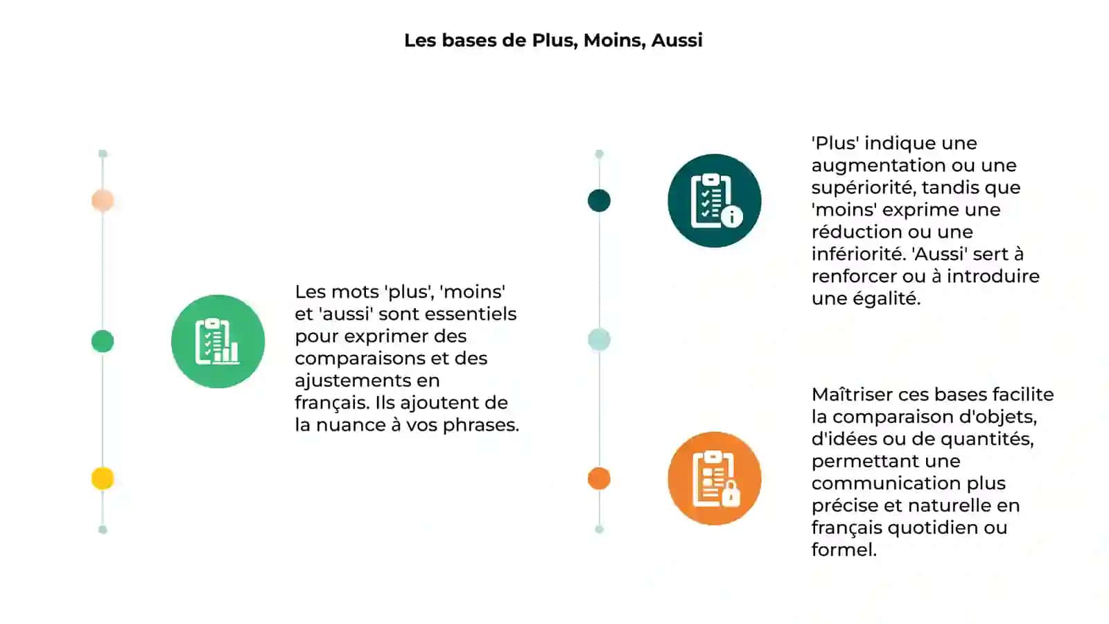Les bases de Plus, Moins, Aussi 3