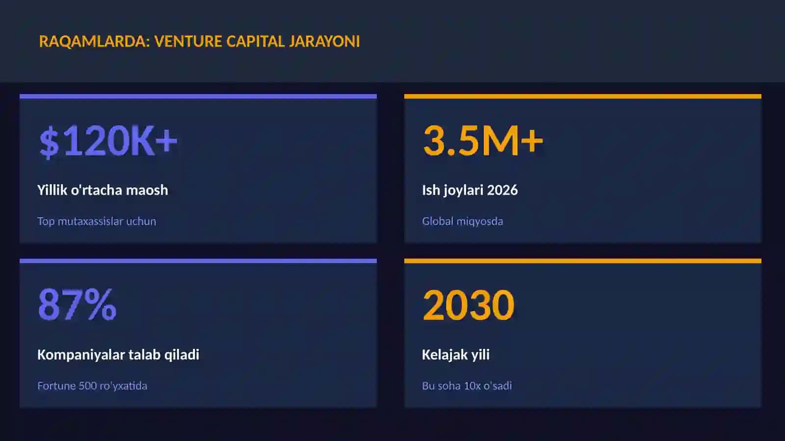MOLIYA VA INVESTITSIYA 2026 3