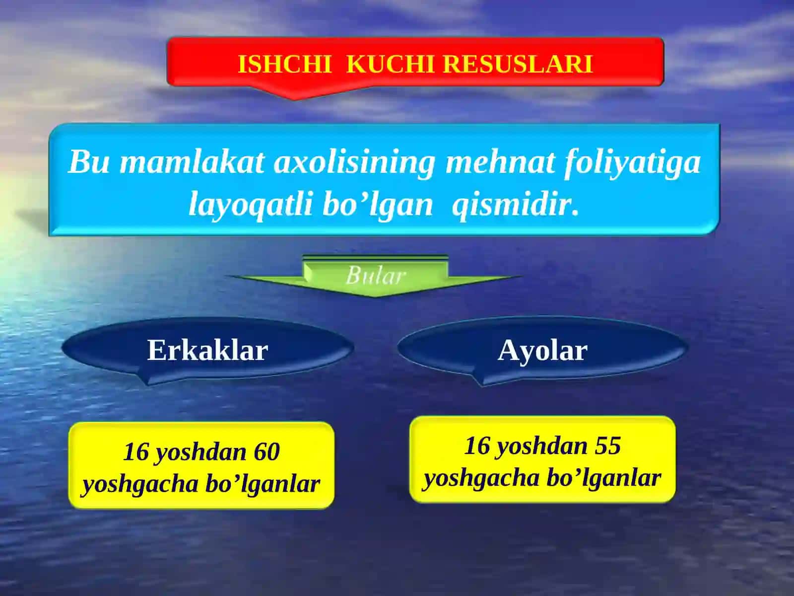 Ishchi kuchibandligi 3