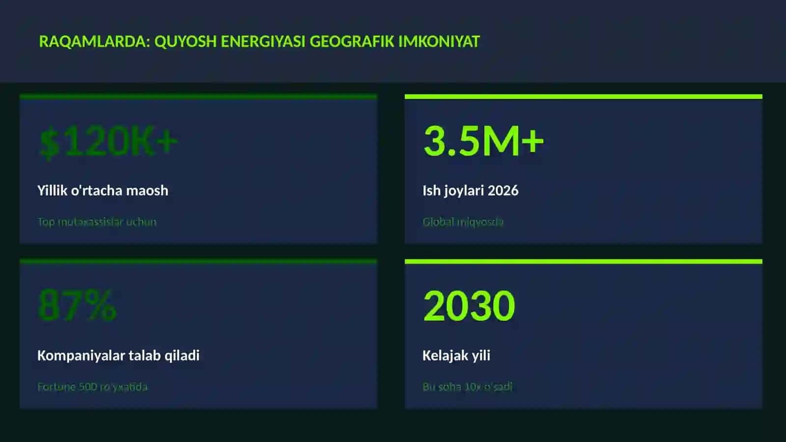 Quyosh energiyasi geografik imkoniyat 3