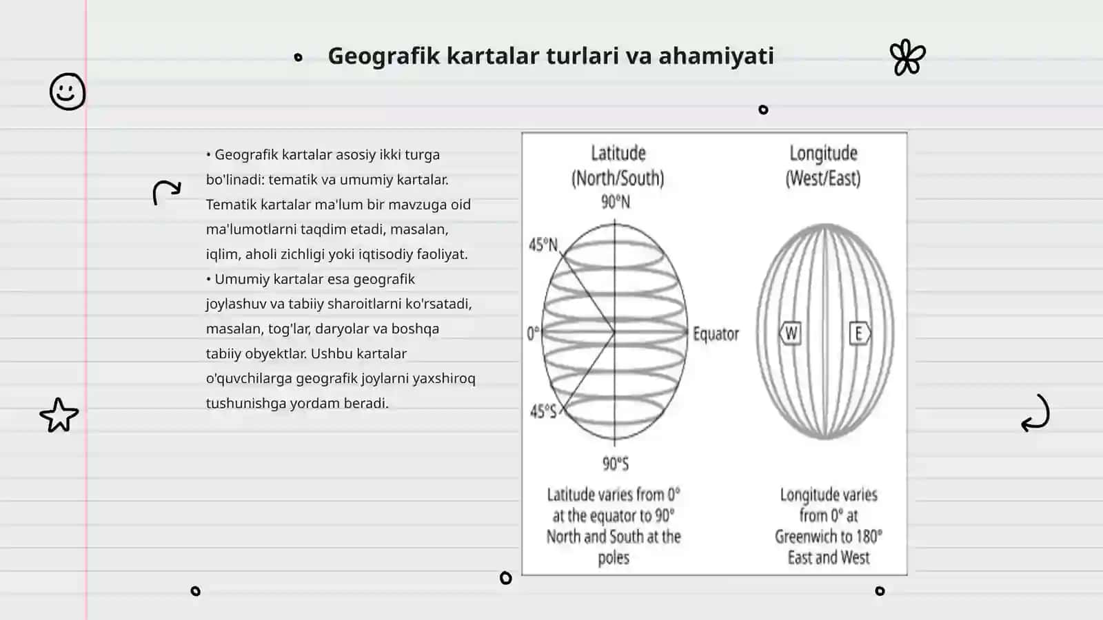Yordamchi maktabda geografiya darslarida karta bilan ishlash metodlari 3