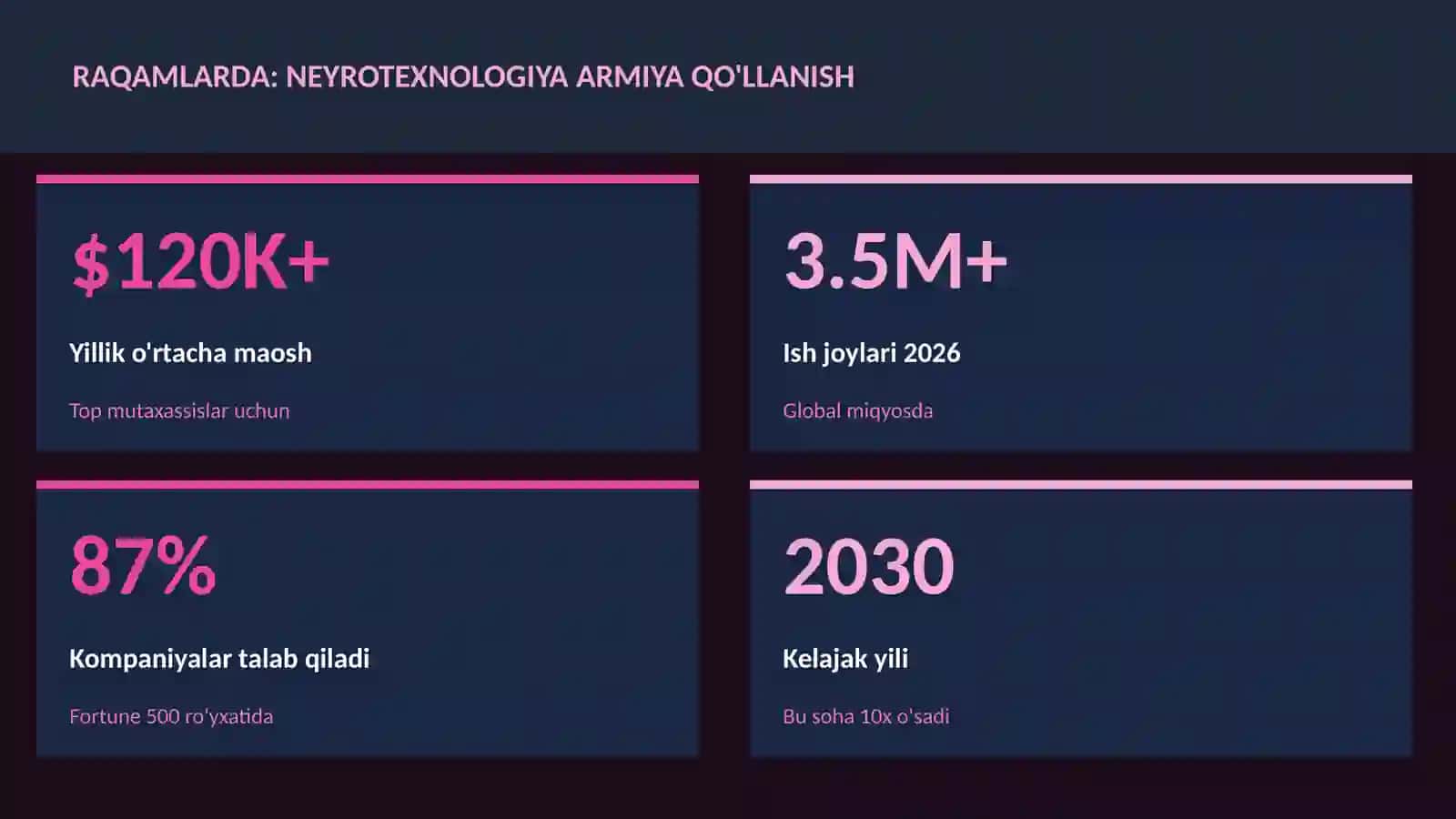NEYROTEXNOLOGIYA VA MIYA 3