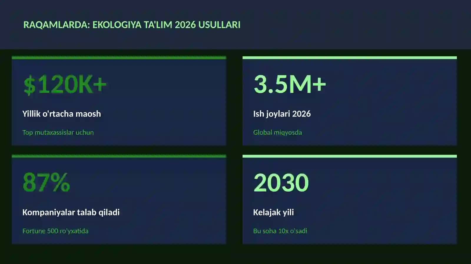 Ekologiya ta'lim 2026 usullari 3
