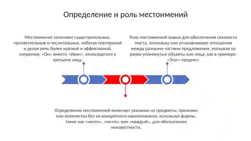 Mестоимение и его классификация 3