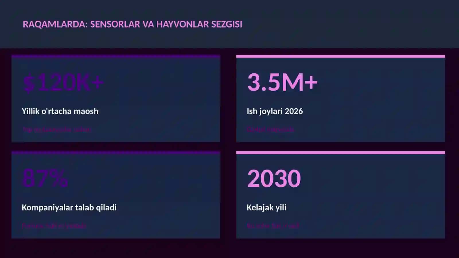 BIOLOGIYA — UY VAZIFALARI 3