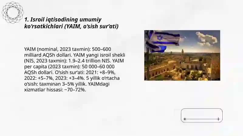 Isroyil davlati iqtisodiyoti haqida 3