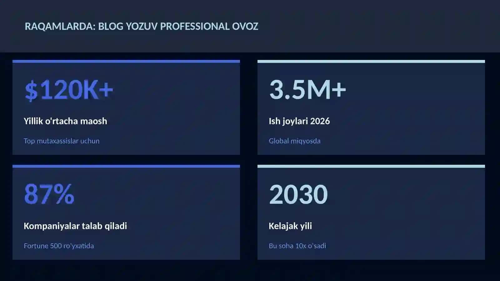 Blog yozuv professional ovoz 3