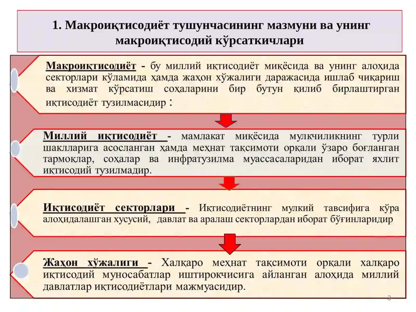 Milliy iqtisodiyot va uning makroiqtisodiy o'lchamlari 3