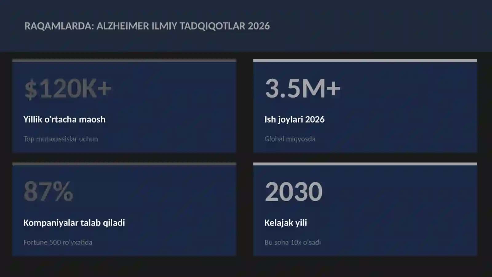 NEYROTEXNOLOGIYA VA MIYA 3