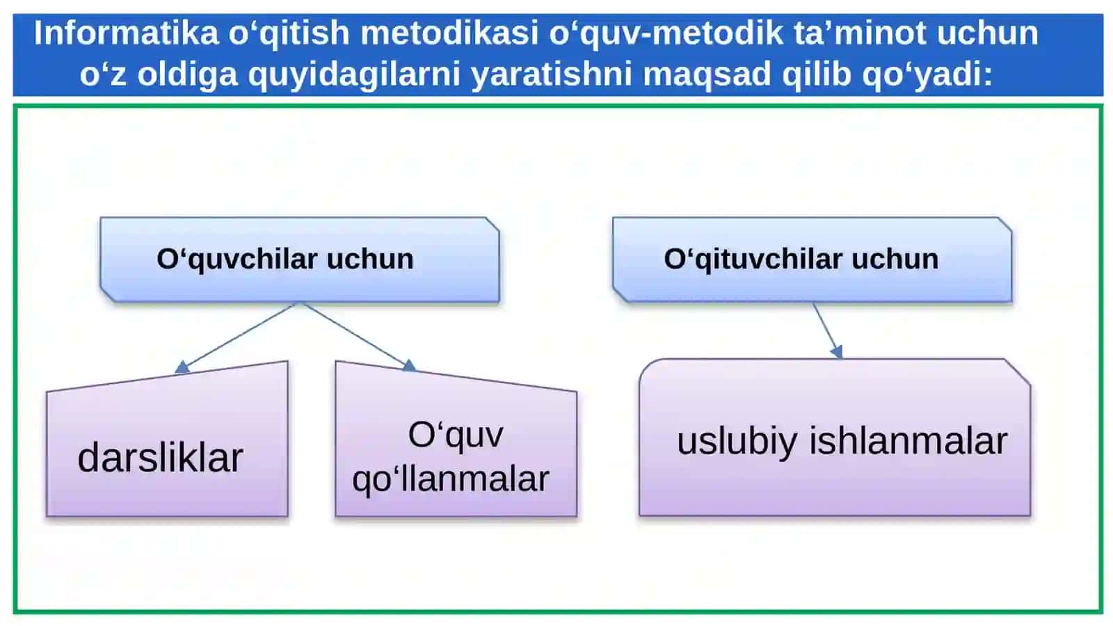 INFORMATIKA FANINI O‘QITISHDA ZAMONAVIY TEXNOLOGIYALAR 3