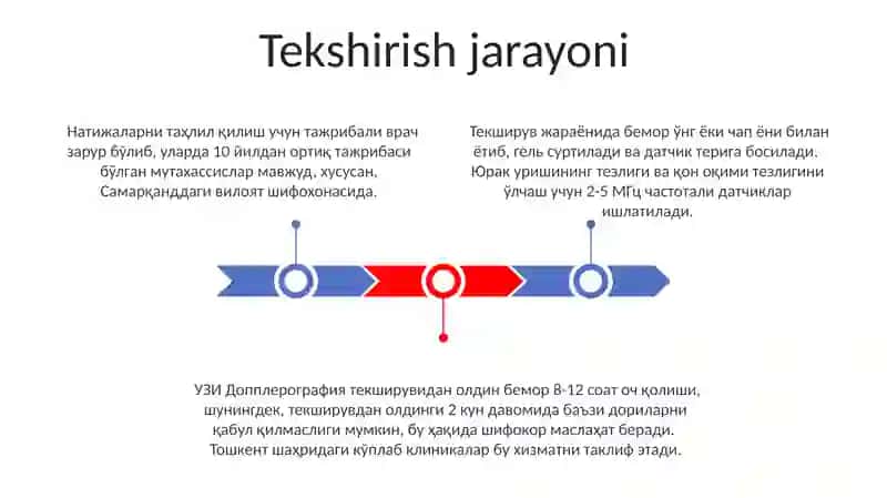 Tibbiyotda qoʻllanadigan zamonaviy klinik usullari (UZI dopplerografiya) 3