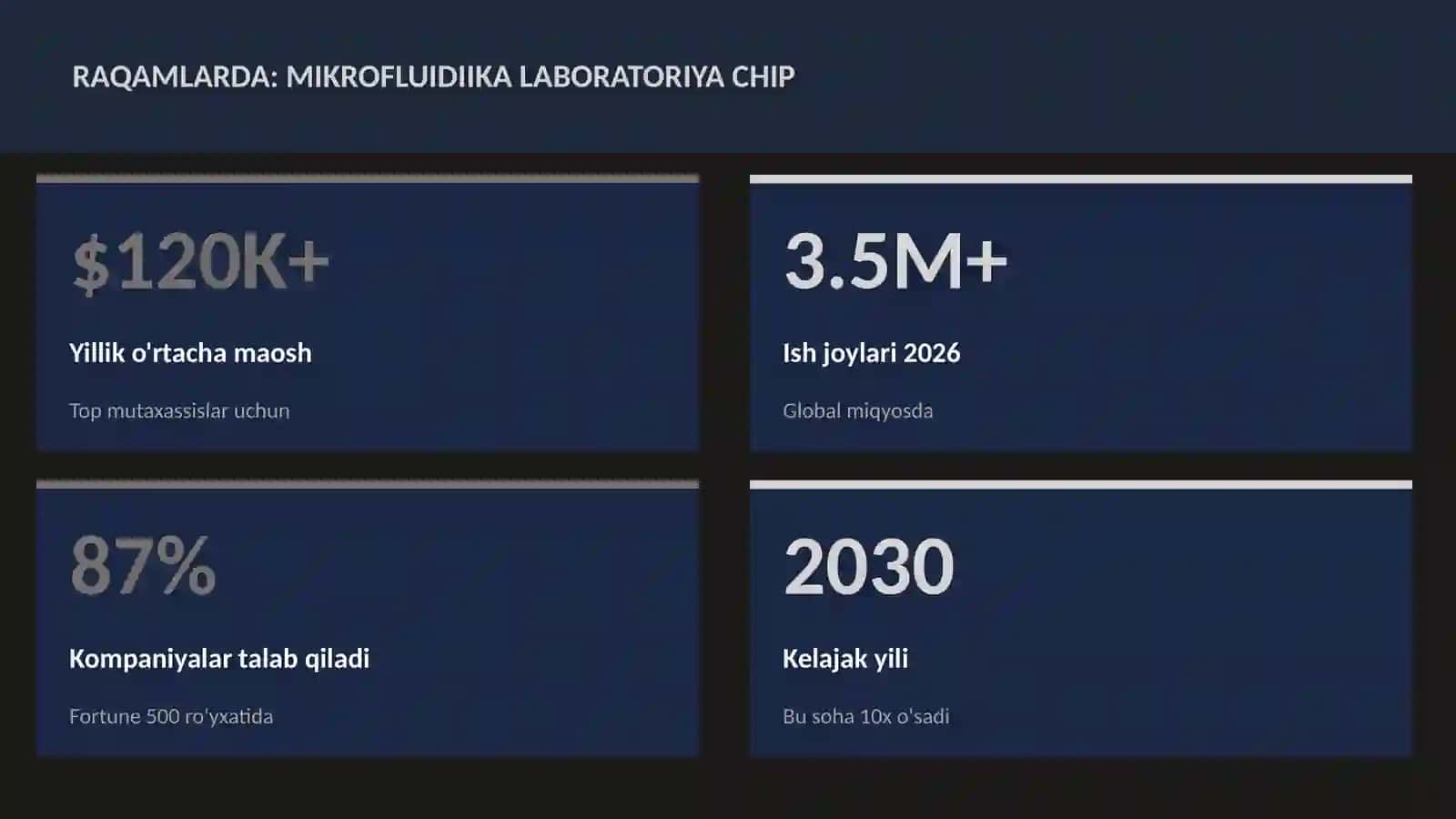 Mikrofluidiika laboratoriya chip 3