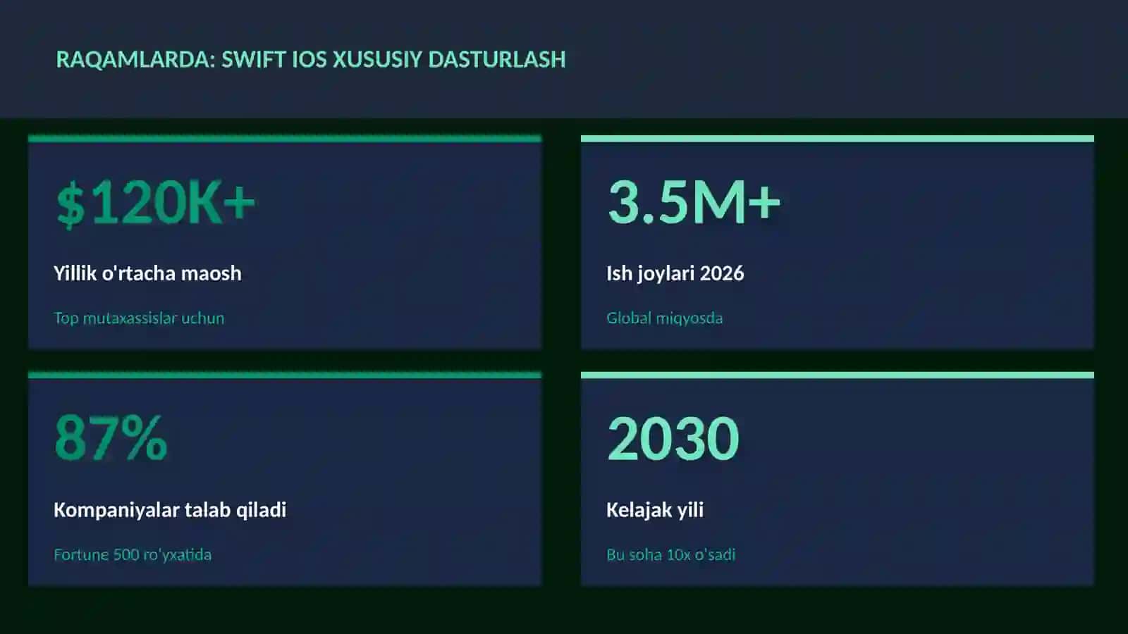 Swift iOS xususiy dasturlash 3