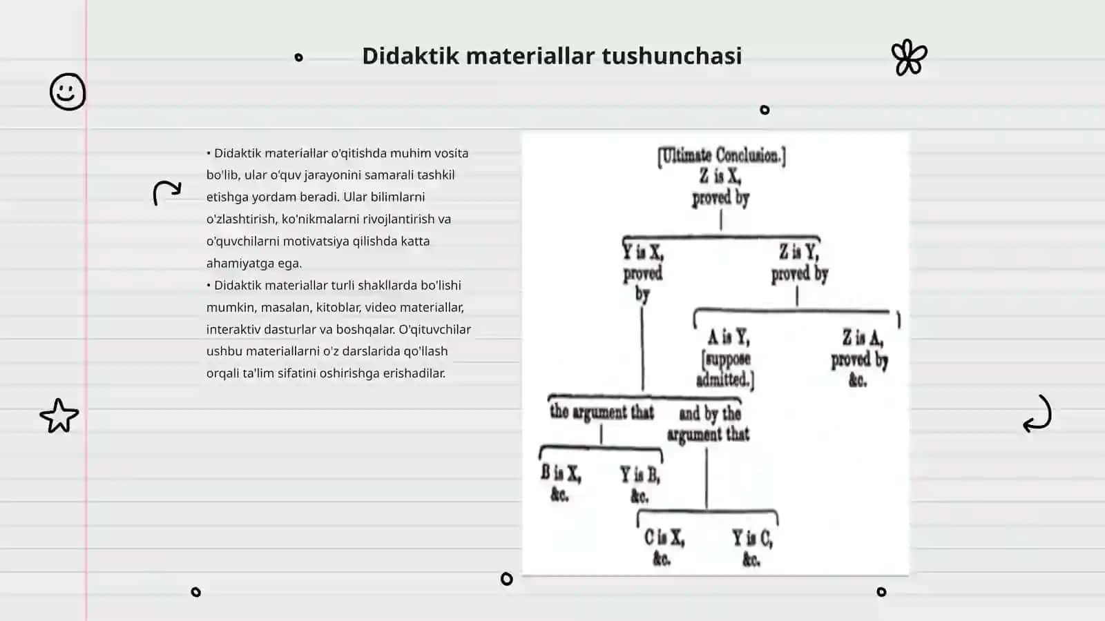 Didaktik materiallar va qo‘llanmalar tayyorlashning innovatsion usullari 3