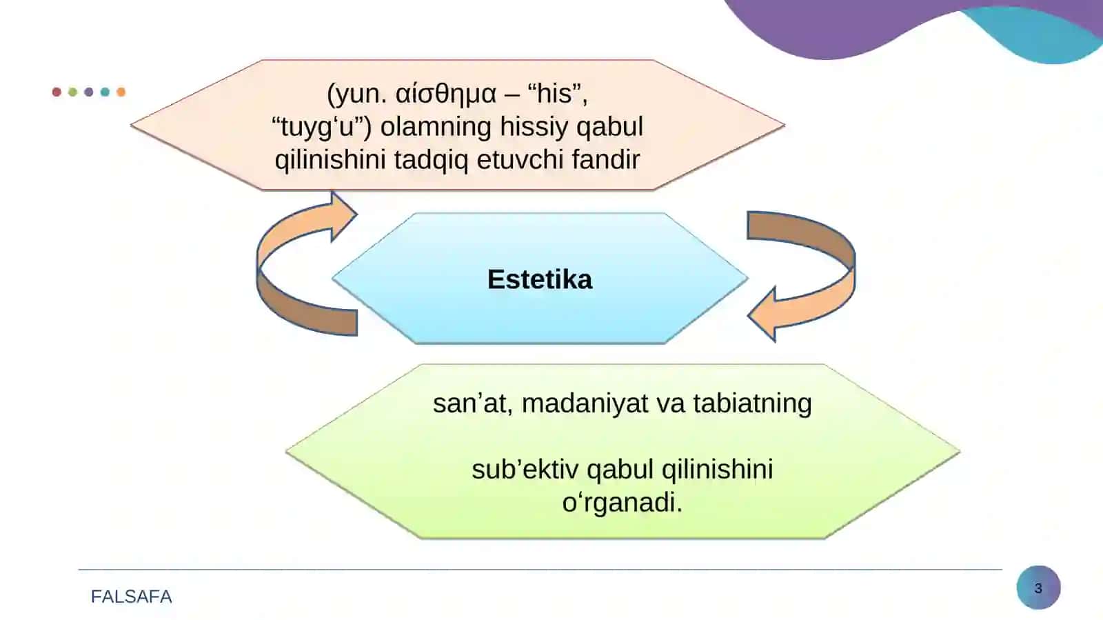 Estetika 3