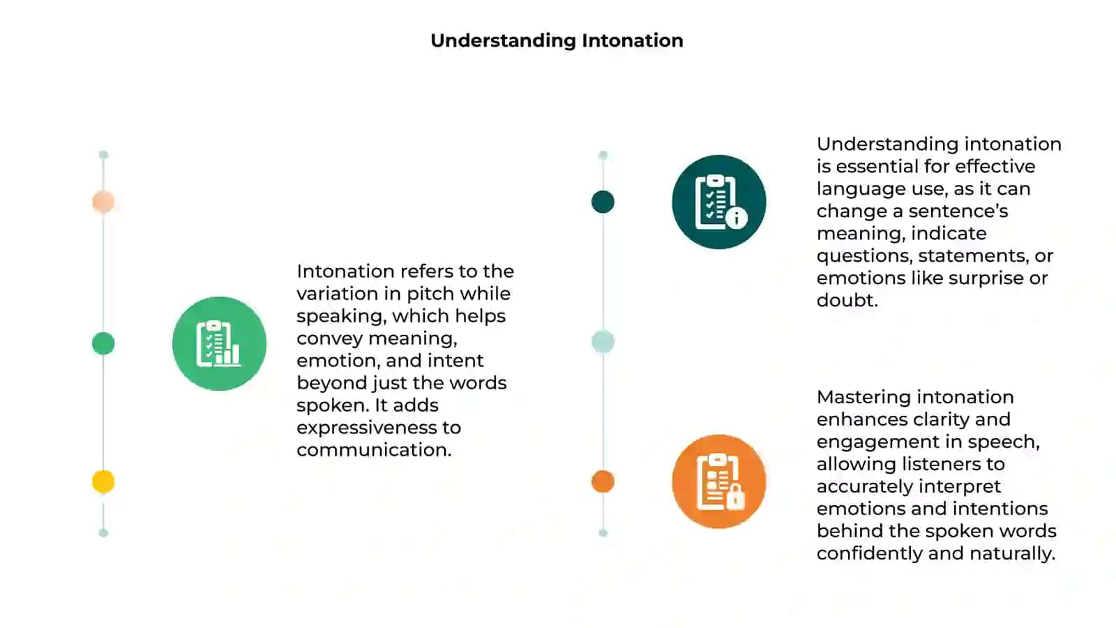 Intonation 3