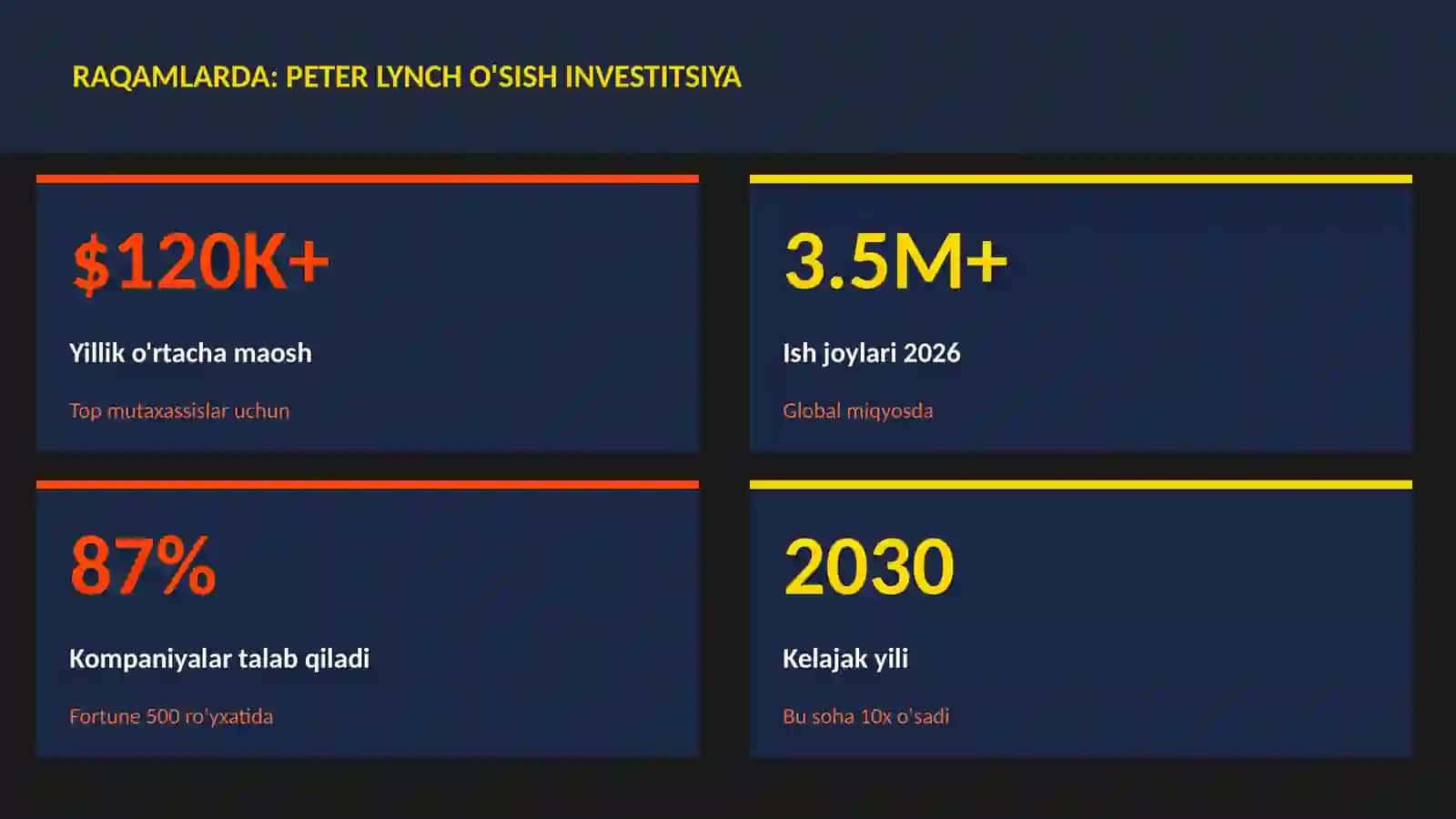 MOLIYA VA INVESTITSIYA 2026 3