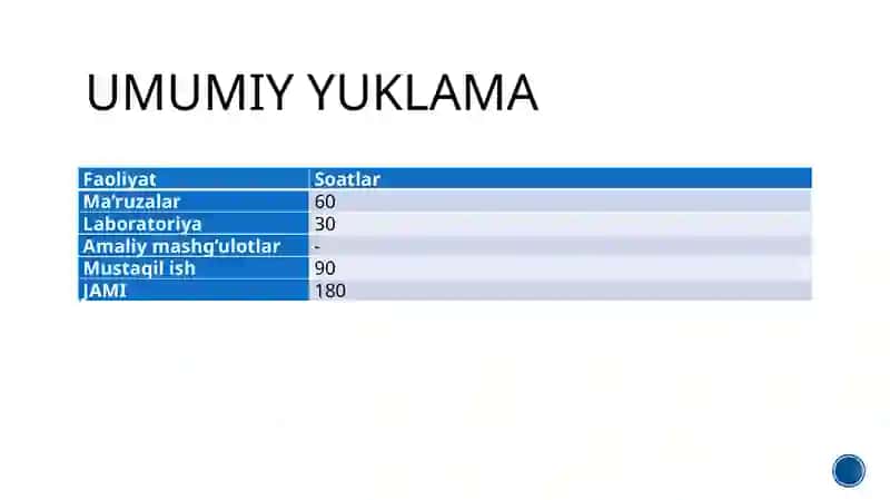 Kompyuter tarmoqlari (Computer Networks) 3