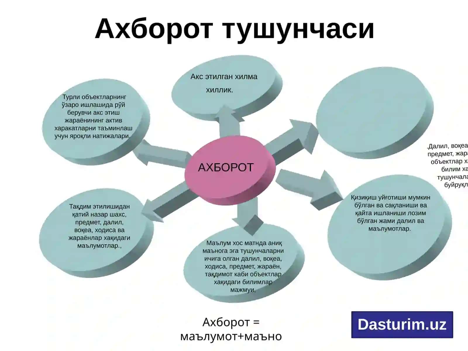 Ахборот ва унинг аҳамияти 3