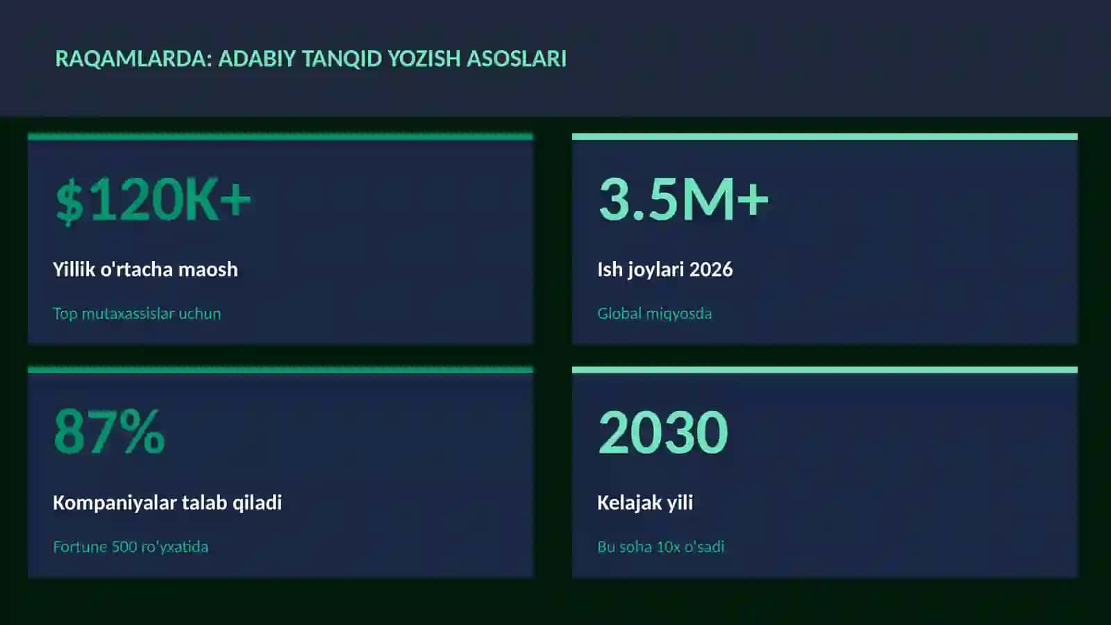 Adabiy tanqid yozish asoslari 3