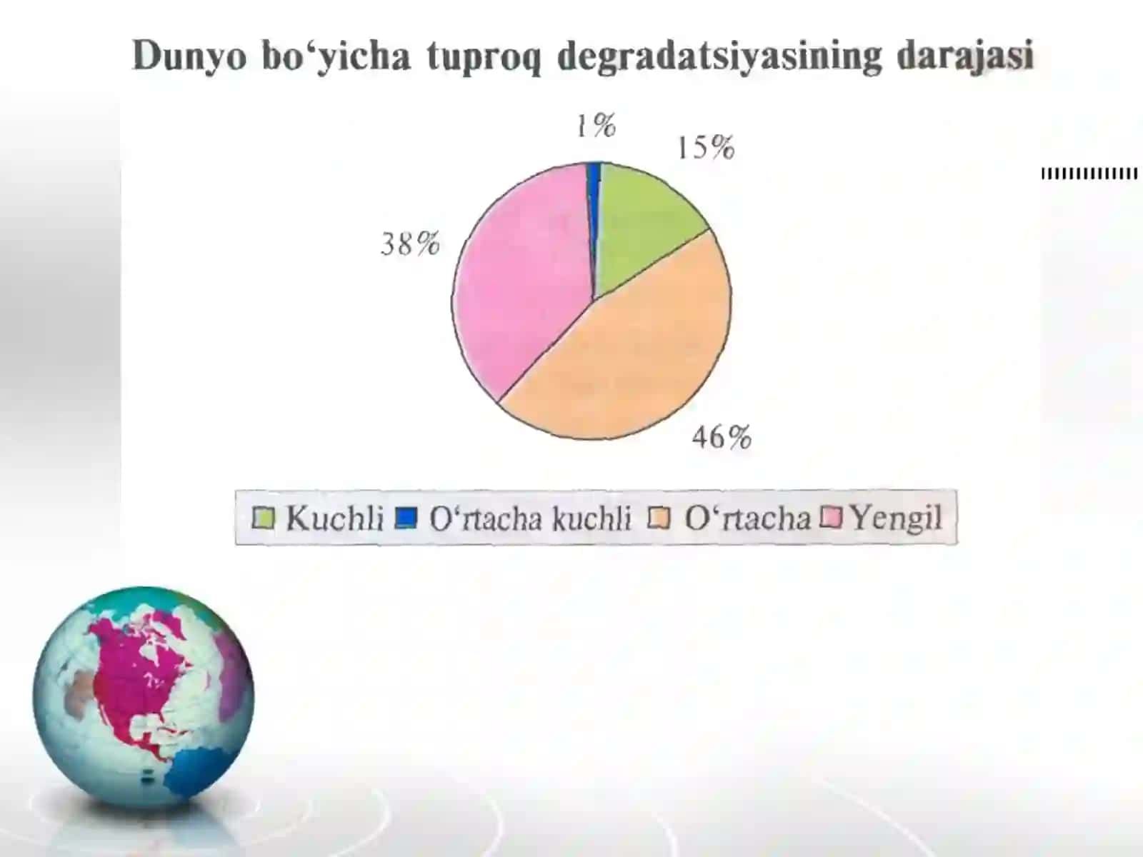 O’zbekiston Respublikasining yerlari va ularning ekologik holati 3