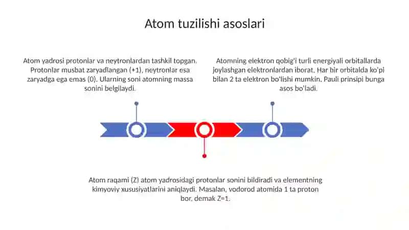 Atomtuzilishi va D.I. Mendeleyevning davriy sistemasi 3