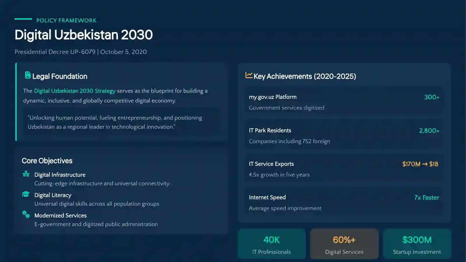 Uzbekistan 2030 3