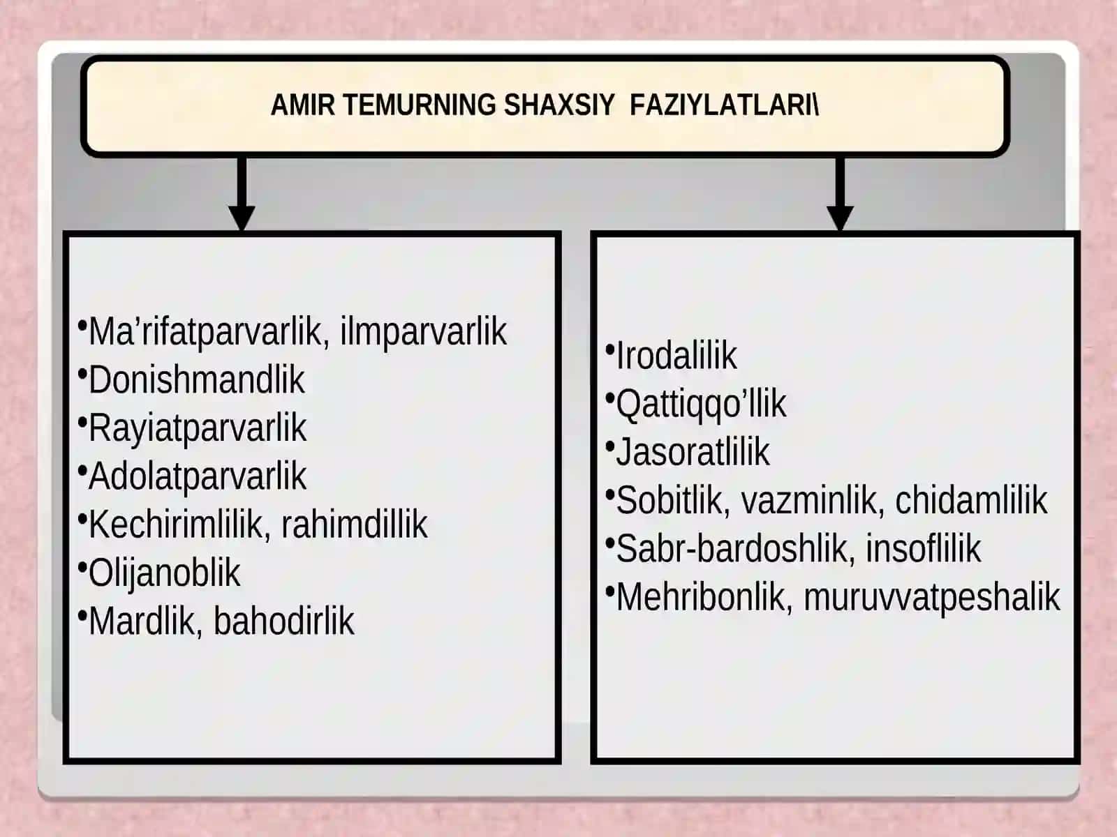 Amir Temur va temuriylar davridagi ijtimoiy-siyosiy va iqtisodiy hayot.«Temur tuzuklari» 3