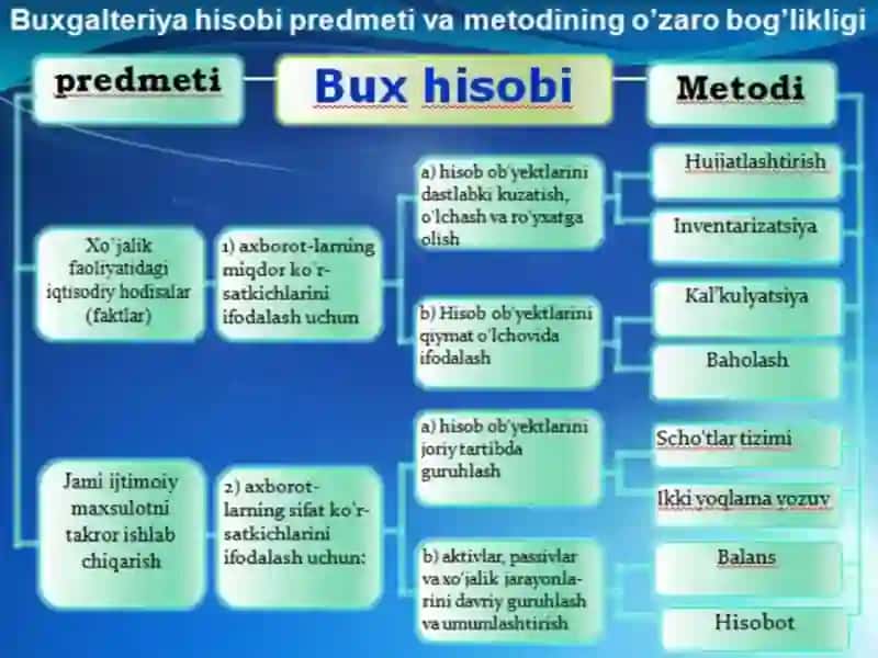 Buxgalteriya hisobining meyoriy huquqiy asoslari 3